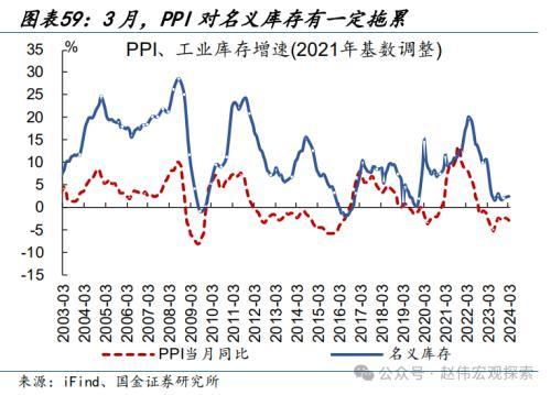 2024澳门正版精准资料,国金宏观：3分钟看清五一全球要闻  第54张