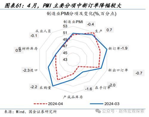 2024澳门正版精准资料,国金宏观：3分钟看清五一全球要闻  第56张