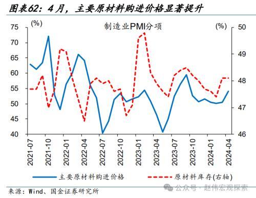 2024澳门正版精准资料,国金宏观：3分钟看清五一全球要闻  第57张