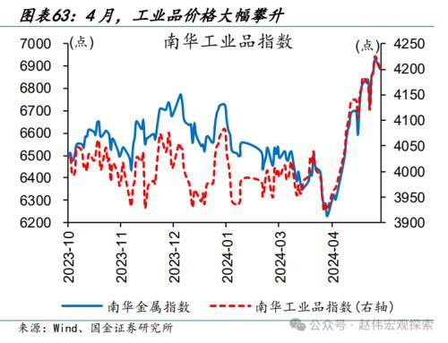 2024澳门正版精准资料,国金宏观：3分钟看清五一全球要闻  第58张