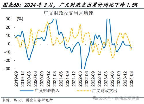 2024澳门正版精准资料,国金宏观：3分钟看清五一全球要闻  第63张