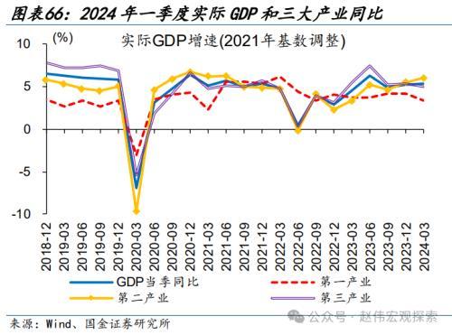 2024澳门正版精准资料,国金宏观：3分钟看清五一全球要闻  第61张