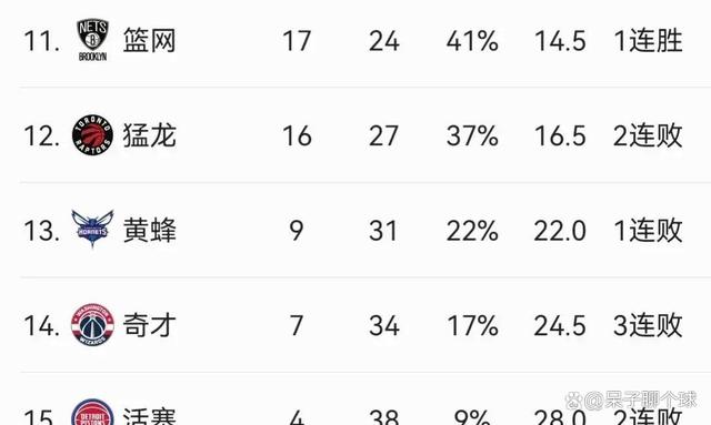 新澳门特免费资料大全_NBA最新排名：雄鹿第2，76人第3，骑士第4，火箭第11，猛龙第12