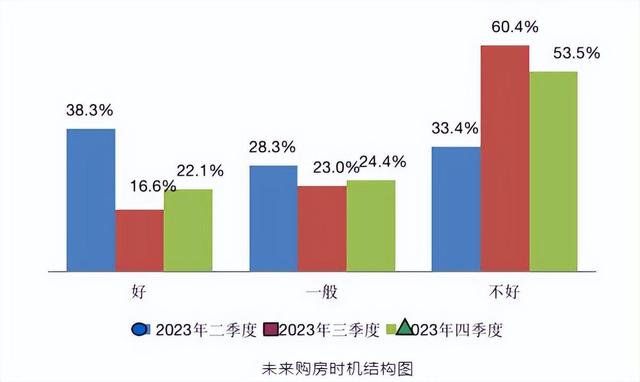 香港二四六免费资料开奖_购房意愿回暖？全球资管巨头集体看好中国地产股：慢了或错失机会