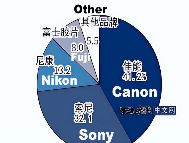 新奥资料免费精准新奥生肖卡_相机市场迎来“黑马”！大疆发布无反相机，打破日本15年垄断！  第3张