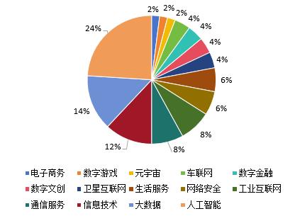 2024年奥门特马资料图59期,融合·创新·跨越 成都互联网企业引领产业升级新时代  第2张