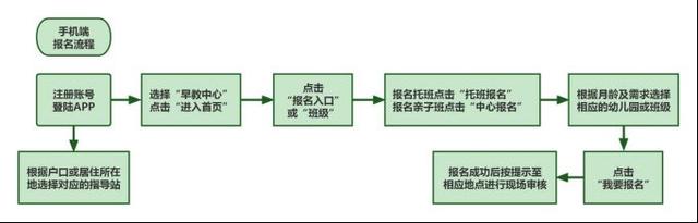 2024新澳免费资科五不中料,2023年下半年青浦区早期教育指导中心亲子班报名提示