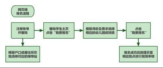 2024新澳免费资科五不中料,2023年下半年青浦区早期教育指导中心亲子班报名提示  第7张