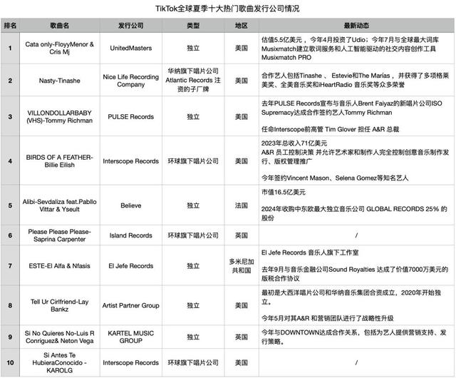 2024新澳门正版全年免费资料,独立音乐杀疯了