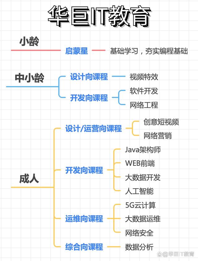 白小姐4肖必中一肖,十大IT高薪职业排行榜出炉！居然这么高？网友：羡慕