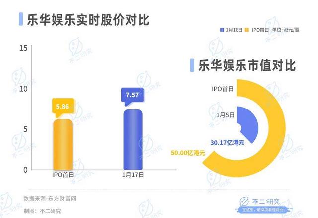 2024澳门特马今晚开奖记录,乐华娱乐暴跌80%、市值缩水18亿，王一博也难“救市”  第1张