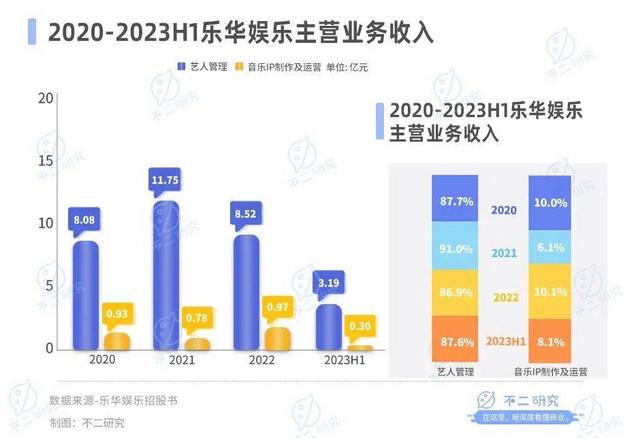 2024澳门特马今晚开奖记录,乐华娱乐暴跌80%、市值缩水18亿，王一博也难“救市”  第4张