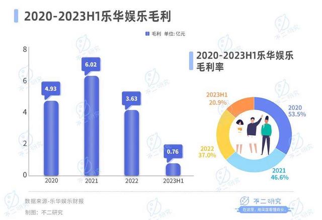 2024澳门特马今晚开奖记录,乐华娱乐暴跌80%、市值缩水18亿，王一博也难“救市”  第3张