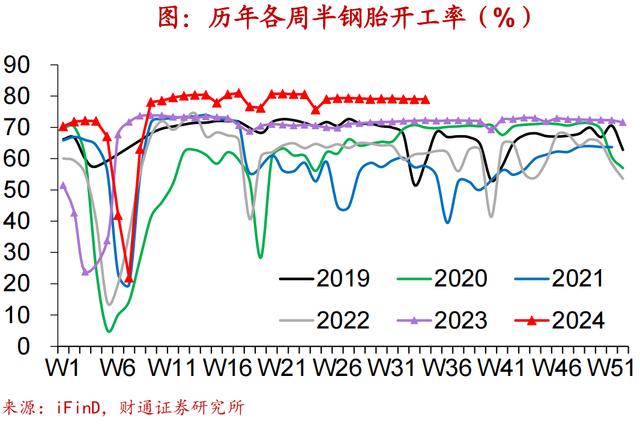 4949澳门开奖结果查询_财通宏观：农产品价格持续攀升，实体经济图谱