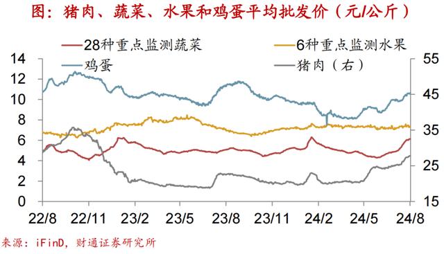 4949澳门开奖结果查询_财通宏观：农产品价格持续攀升，实体经济图谱