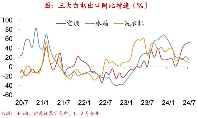 4949澳门开奖结果查询_财通宏观：农产品价格持续攀升，实体经济图谱