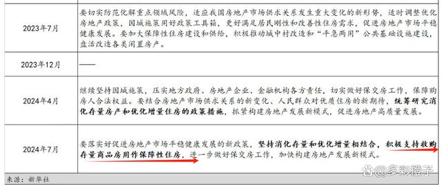 澳门最准四不像2024_房地产市场连续上涨，是否意味着新的发展模式出现了？  第3张