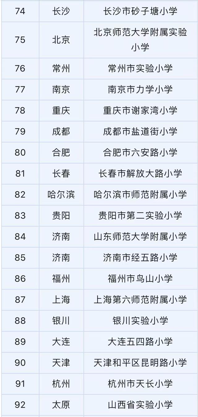 新奥天天免费资料单双_2023最具影响力中小学排名：清华大学附小夺冠，杭州学军小学第7  第8张