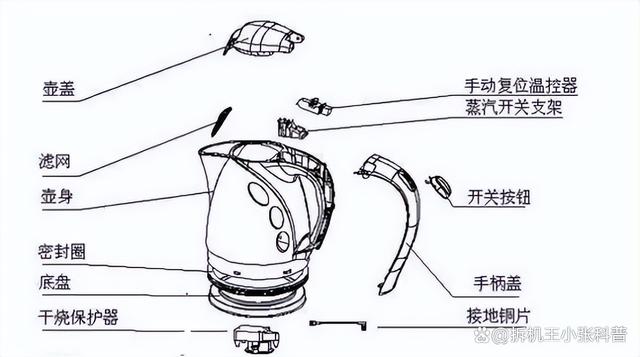 2024新澳免费资料三头67期_宝宝热水壶哪个品牌质量好？5个行业翘楚品牌分享！