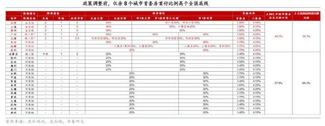 2024澳门天天开彩资料大全_5.17地产新政力度空前！市场还在担心什么？