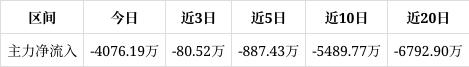 2024澳门天天开好彩大全_掌趣科技跌2.35%，中期趋势方面，上方有一定套牢筹码积压。近期该股获筹码青睐，且集中度渐增