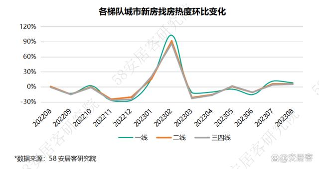 2024资料大全正版资料,全国新房市场8月报：四大重磅政策出台，市场景气度触底反弹