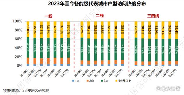 2024资料大全正版资料,全国新房市场8月报：四大重磅政策出台，市场景气度触底反弹