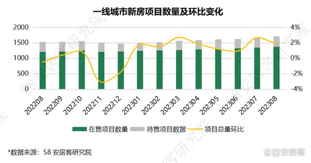 2024资料大全正版资料,全国新房市场8月报：四大重磅政策出台，市场景气度触底反弹