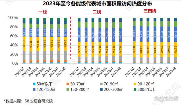 2024资料大全正版资料,全国新房市场8月报：四大重磅政策出台，市场景气度触底反弹