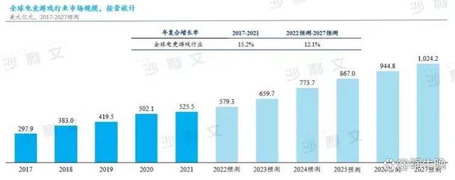 949494王中王内部精选,电竞第一股？看起来很美