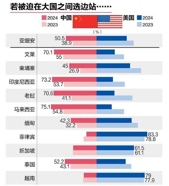 黄大仙今晚必开一肖,新加坡智库发布调查报告，中国首超美国，成为东南亚民众的选择！  第2张