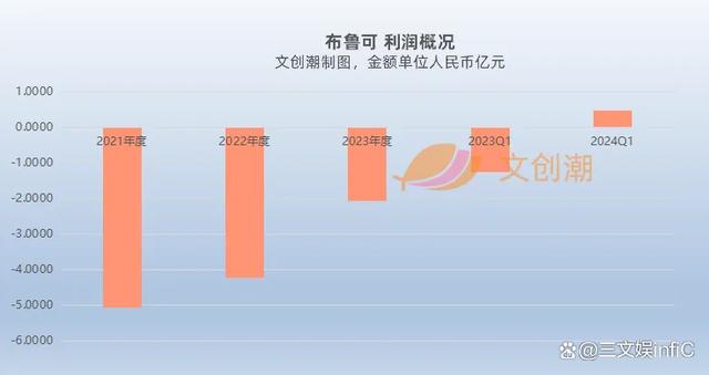 澳门4949开奖资料网站_布鲁可申请上市，迪士尼商店入驻得物App｜文创潮周汇第124期