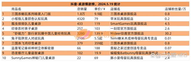 澳门4949开奖资料网站_布鲁可申请上市，迪士尼商店入驻得物App｜文创潮周汇第124期  第21张