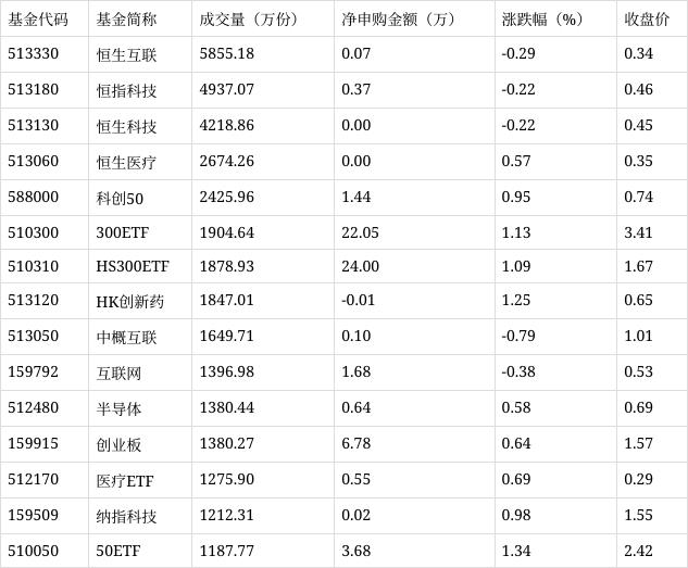 管家婆精准资料马会传真,场内ETF资金动态：昨日游戏ETF上涨