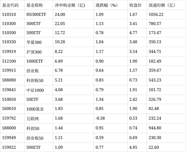 管家婆精准资料马会传真,场内ETF资金动态：昨日游戏ETF上涨