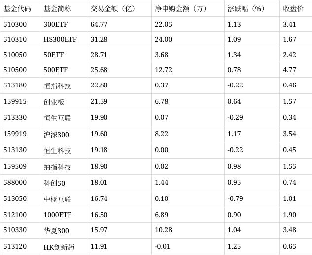 管家婆精准资料马会传真,场内ETF资金动态：昨日游戏ETF上涨