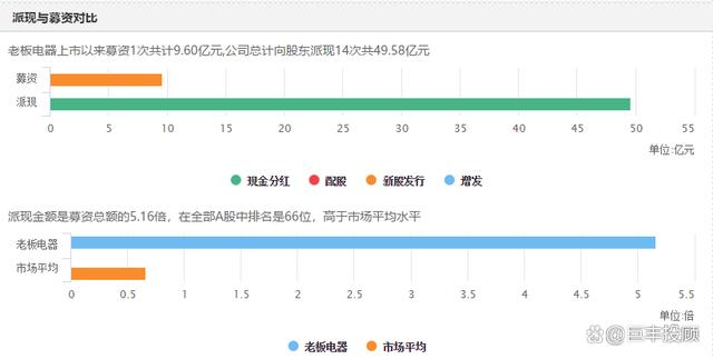 新澳精准预测精准版_老板电器：家电板块的性价比之选  第3张