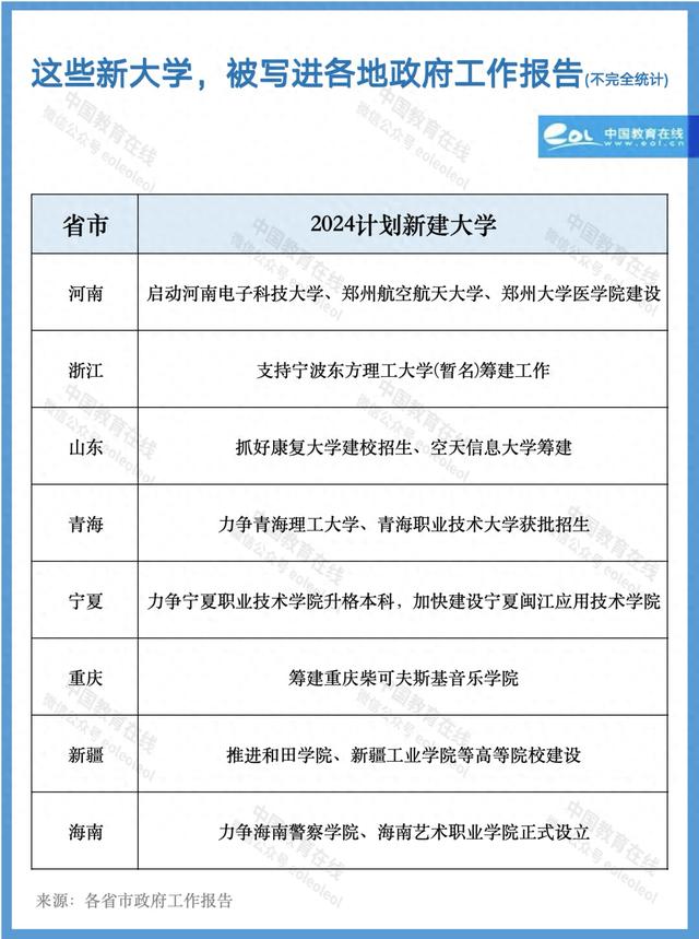 2024新澳免费资料晒码汇_官方发文：重点建设这些新大学！