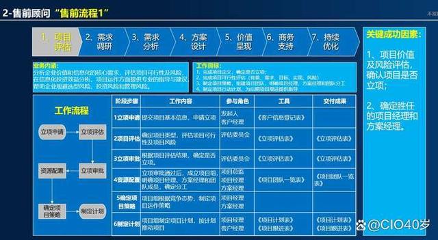 澳门必中一肖一码100精准,IT管理：我与IT的故事7——如何成为一名强大的售前顾问？