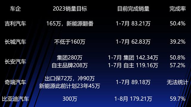 澳门六开奖结果2024开奖直播_销量目标最差只完成15%，22家主流车企已无法停止继续降价