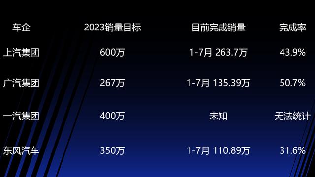 澳门六开奖结果2024开奖直播_销量目标最差只完成15%，22家主流车企已无法停止继续降价