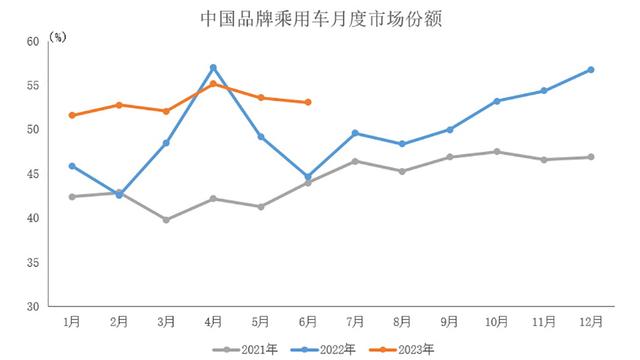 澳门六开奖结果2024开奖直播_销量目标最差只完成15%，22家主流车企已无法停止继续降价