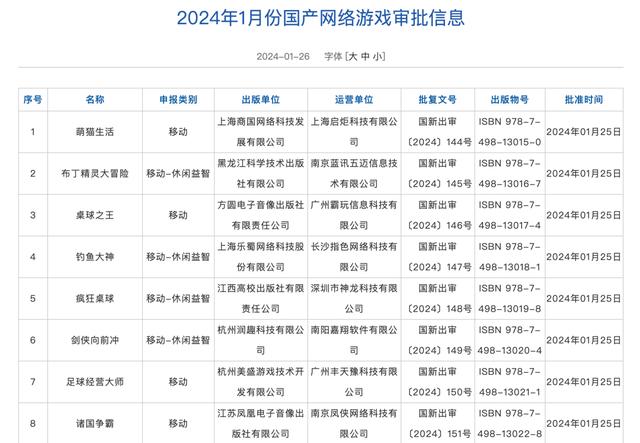 2024新澳最新开奖结果查询,1月份国产网络游戏审批信息发布，共115款游戏获批