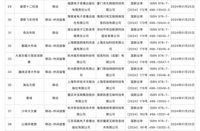 2024新澳最新开奖结果查询,1月份国产网络游戏审批信息发布，共115款游戏获批