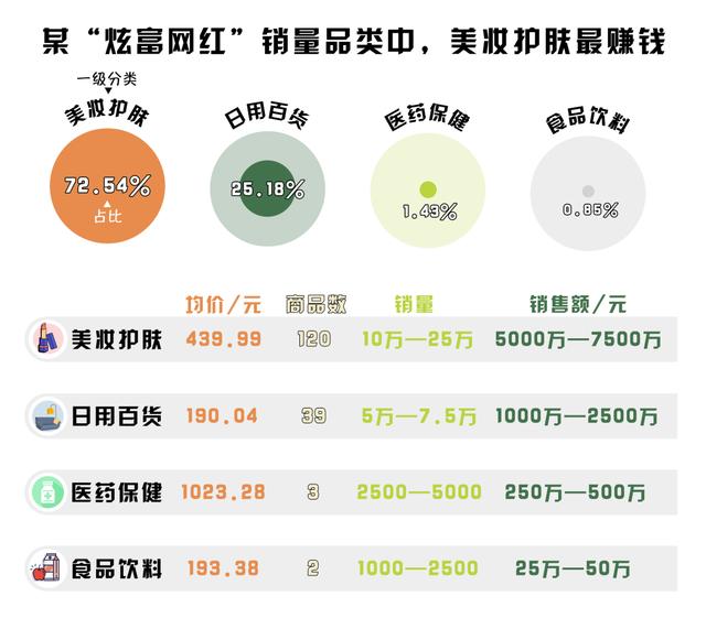 新澳天天开奖资料大全,“炫富网红”究竟“炫”了什么？揭秘背后的把戏  第5张