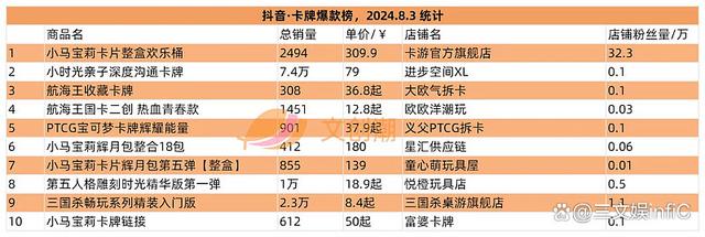 7777788888开奖结果,模玩熊入驻闲鱼，《小马宝莉》卡牌继续畅销｜文创潮周汇第135期  第16张