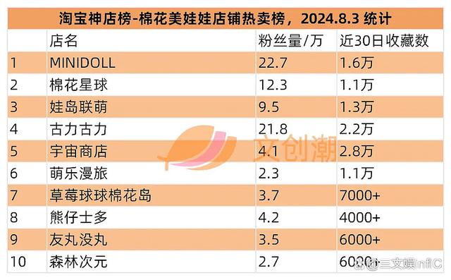 7777788888开奖结果,模玩熊入驻闲鱼，《小马宝莉》卡牌继续畅销｜文创潮周汇第135期  第19张