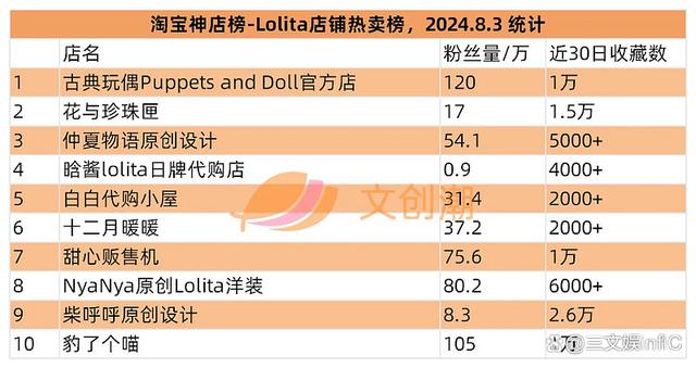 7777788888开奖结果,模玩熊入驻闲鱼，《小马宝莉》卡牌继续畅销｜文创潮周汇第135期  第20张