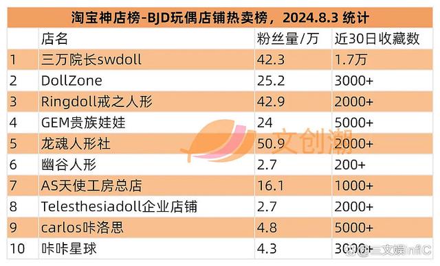 7777788888开奖结果,模玩熊入驻闲鱼，《小马宝莉》卡牌继续畅销｜文创潮周汇第135期  第21张