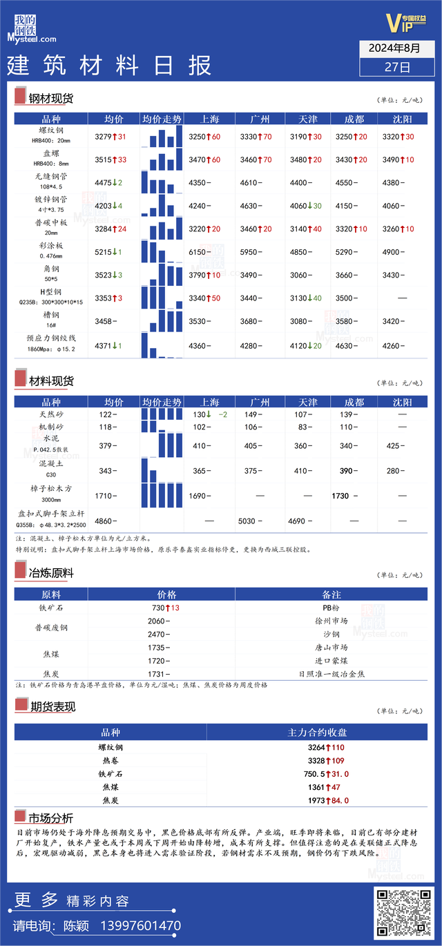 2024新澳门的资料大全,Mysteel日报：宏观情绪依旧高涨，预计短期钢材或将持续反弹